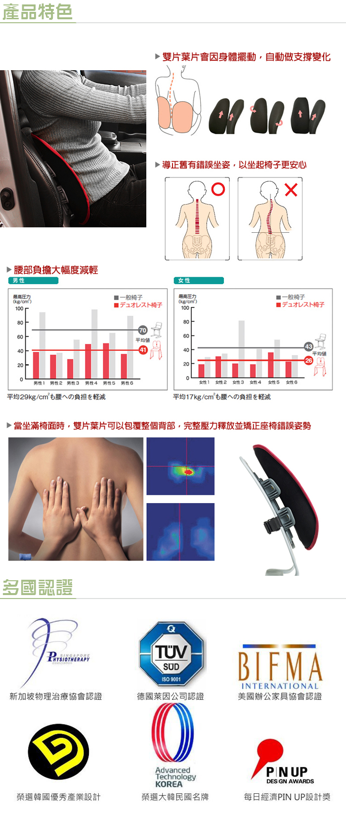 Duorest DR-912 人體工學雙背腰靠03