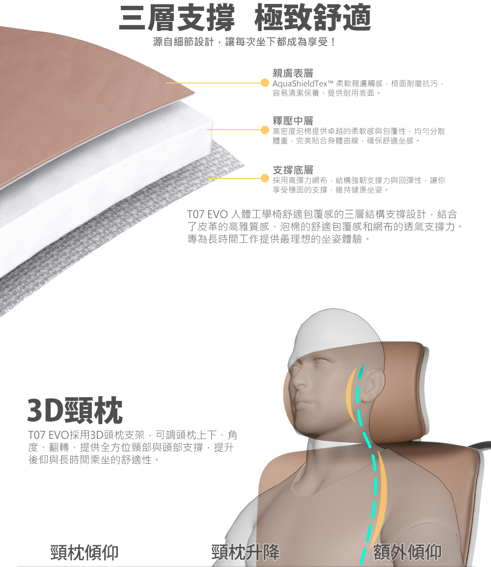 艾芮克 irocks T07 EVO人體工學椅 | 辦公椅 | 電競椅 | 網椅 (複製):圖片 4
