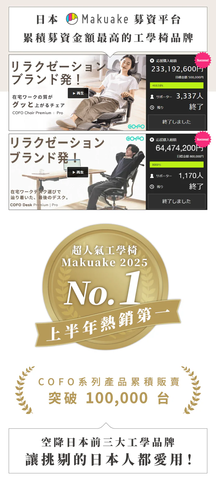 𝐂𝐎𝐅𝐎 專業級工學椅 Pro 2 全新升級! (優惠~2026/04/30):圖片 4