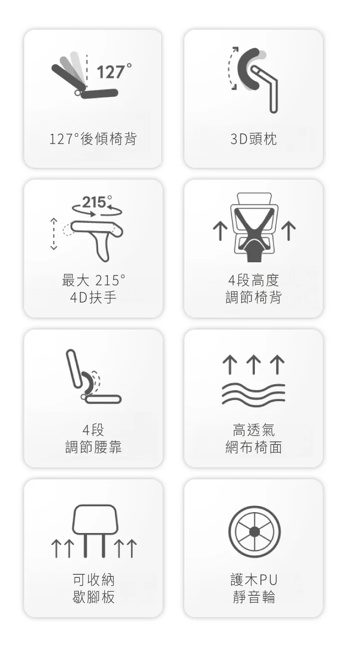 𝐂𝐎𝐅𝐎 專業級工學椅 Pro 2 全新升級! (優惠~2026/04/30):圖片 12